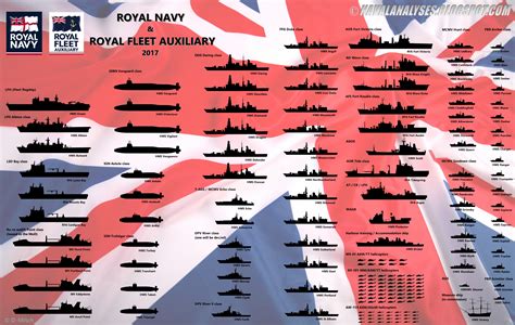Royal Fleet Auxiliary Logo