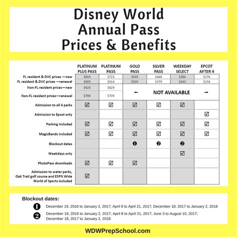 How Disney Annual Passes Can Save You Money Even If You Only Go Once