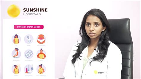 Breast Cancer Awareness Dr Pragnya Chigurupati Sunshine Hospitals