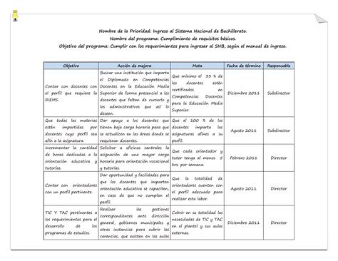 Plan De Mejora Continua En El CECyTEJ 10 PPT