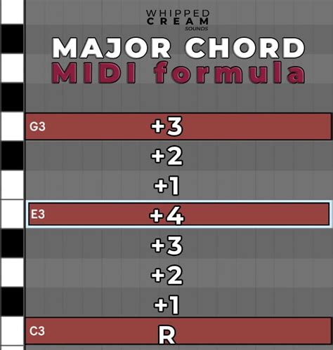 Midi Guitar Chords