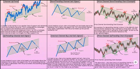 What Are Crypto Trading Patterns A Basic Introduction