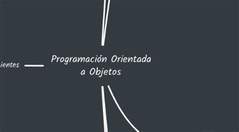 Programación Orientada a Objetos MindMeister Mapa Mental