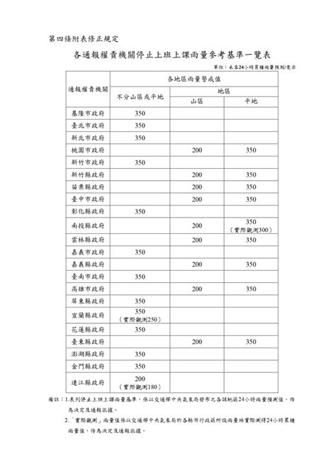 海葵颱風假懶人包》北北基桃宣布了！94全台最新停班停課資訊一次看 風傳媒