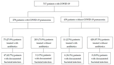 Antibiotics Free Full Text Antibiotic Therapy In The Treatment Of