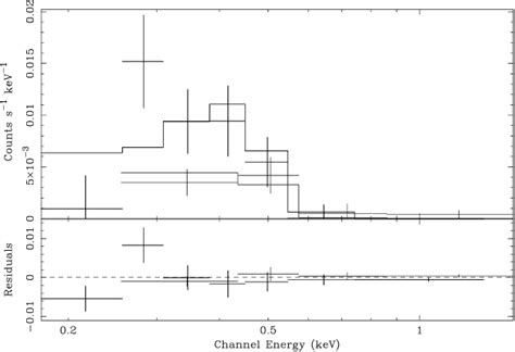 Epic Pn Thick Line And Combined Mos And Mos Thin Line Spectrum Of