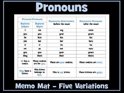 Three Letter Pronouns