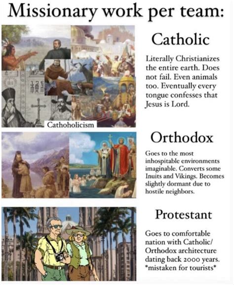 Catholic Vs Orthodox Vs Protestant How To Tell The Difference In 10