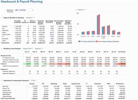 Workforce Planning Spreadsheet Template — db-excel.com