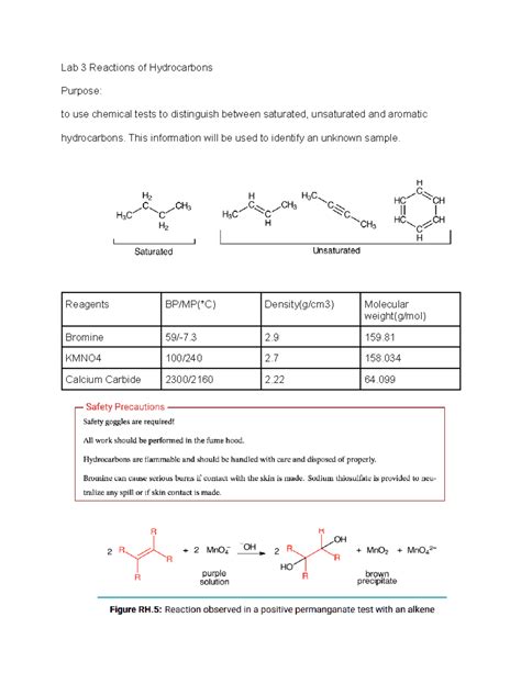 Lab Reactions Of Hydrocarbons Lab Reactions Of Hydrocarbons