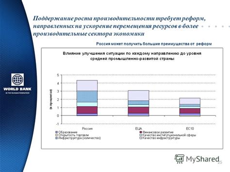 Презентация на тему: "Доклад об экономике России ноябрь Основные выводы ...