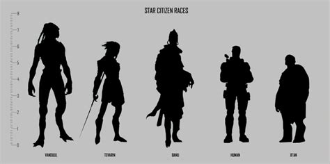 Categoryhuman Characters Star Citizen Wiki