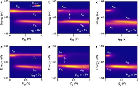 Gate Dependence Of PL Spectra From Device D1 At 4 K Ac PL Spectra As