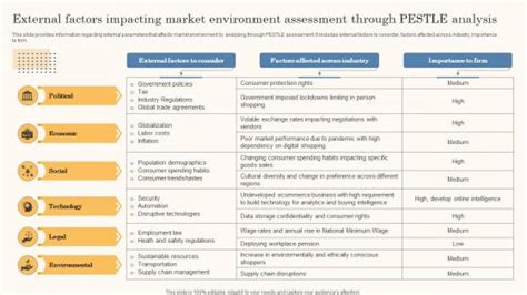 External Factors Impacting Market Environment Business Strategy