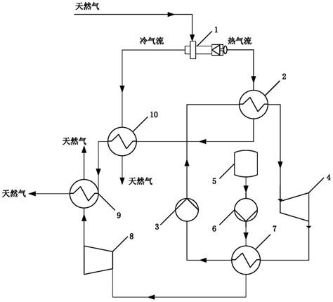 一种燃气余压及lng冷能综合利用系统与方法与流程