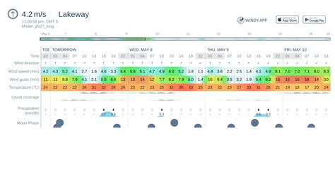 Weather forecast Lakeway: today, tomorrow, 10 days