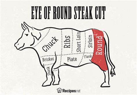 Eye of Round Steak Recipe - Recipes.net