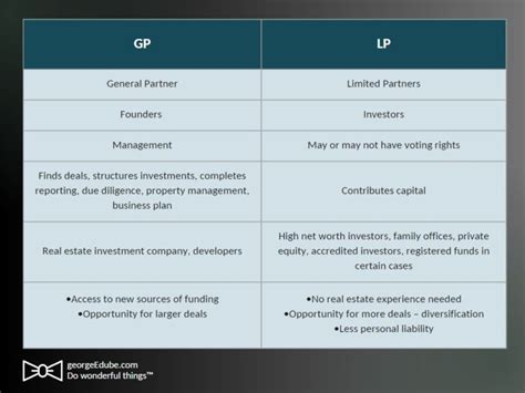 What Is A Gp Lp Structure George E Dube