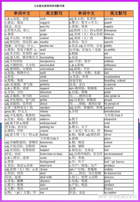 人教版九年级全册英语单词表含默写表（1） 知乎