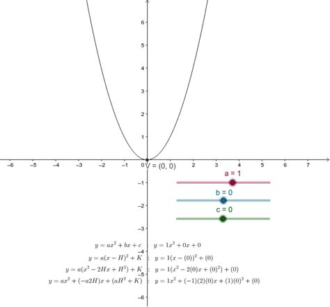 Quadratic Axis Of Symmetry Worksheet - Quadraticworksheet.com