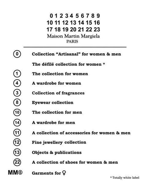 The meaning of Maison Margiela's numbers