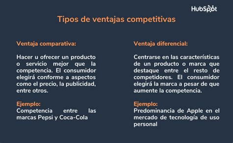 Que Es Ventajas Competitivas Image To U