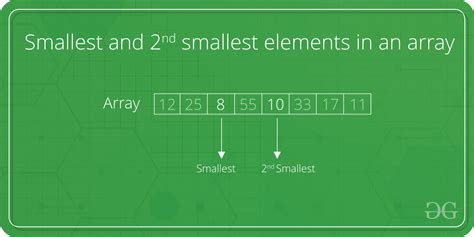 Find The Smallest And Second Smallest Elements In An Array GeeksforGeeks