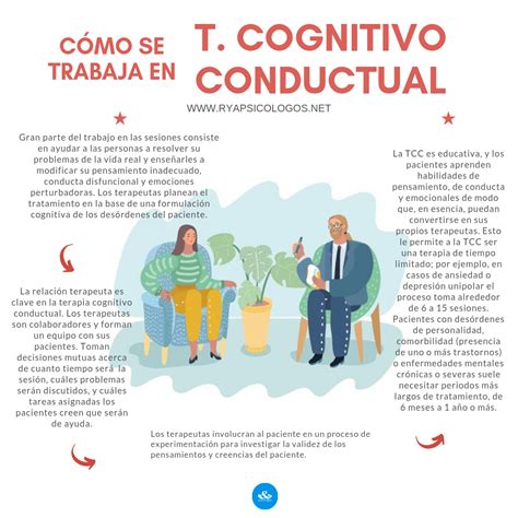 Terapia Cognitivo Conductual en DFPsicólogos cognitivo conductuales