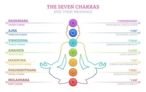 The Chakras Meaning Properties And Powers The Complete Guide