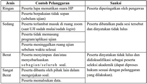 Panduan Tata Tertib Seleksi Akademik Ppg Daljab Secara Daring Berbasis