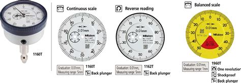 Mitutoyo SERIES 1 Back Plunger Type Dial Indicator