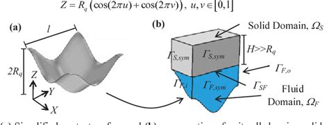 Pdf A Model Of Interfacial Permeability For Soft Seals In Marine