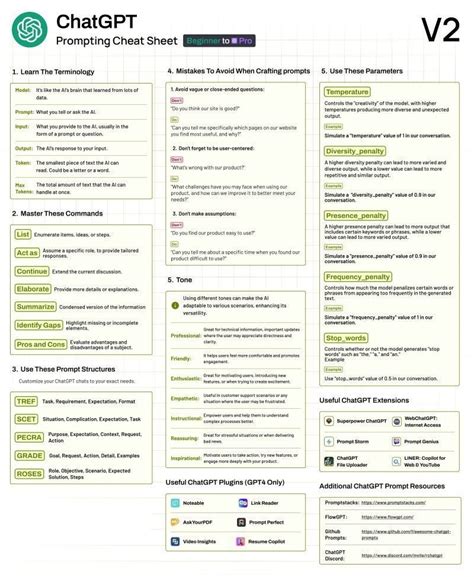 🎮ChatGPT Prompting Cheat Sheet · AI Mastery (AIM)