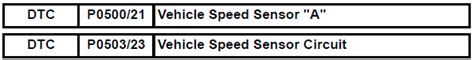 Toyota Rav4 Service Manual Vehicle Speed Sensor Diagnostic Trouble Code Chart Cruise