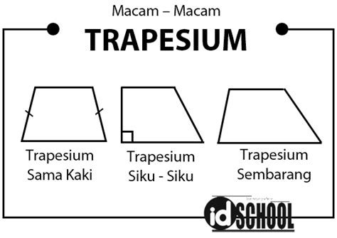 Luas Trapesium Pada Gambar Di Bawah Adalah – denah