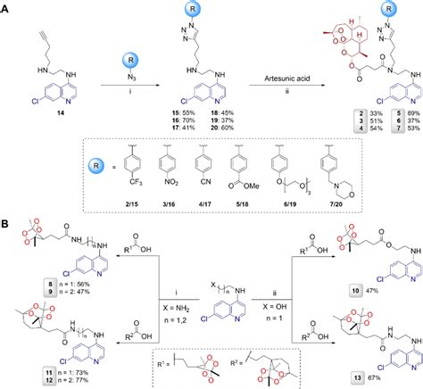 Scheme 1. (A) Synthesis of new artemisinin-based hybrids 2-7. i) CuSO 4... | Download Scientific ...