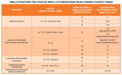 szinonimaszótár Szélsőséges szegénység az első 730 spese condizionatore