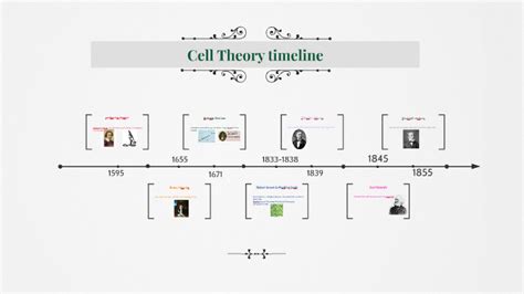 Microscope timeline by erika m on Prezi