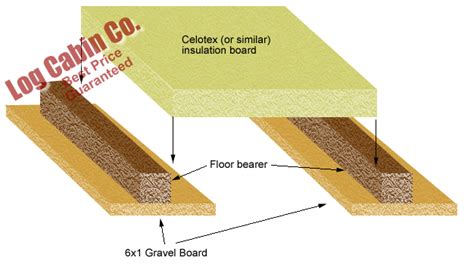 Under Floor Insulation for a Garden Cabin | Log Cabin Kits