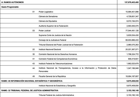 PRESUPUESTO de Egresos de la Federación para el Ejercicio Fiscal 2023