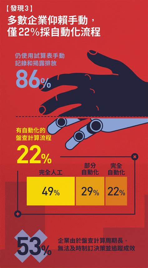 【圖解】碳盤查是什麼？範疇1～3各代表什麼？1290家企業碳盤查調查一次看