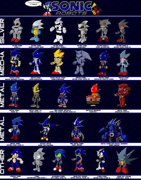 Image Every Metal Metal Sonic Wiki