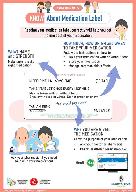 Health Library Tan Tock Seng Hospital