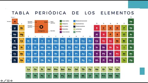 Propiedades atómicas químicas y su variación periódica YouTube