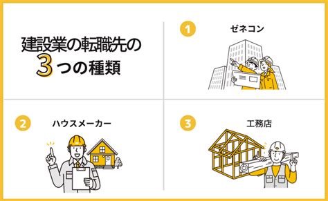 未経験から建設業に転職するには？おすすめの職種・転職先を解説！