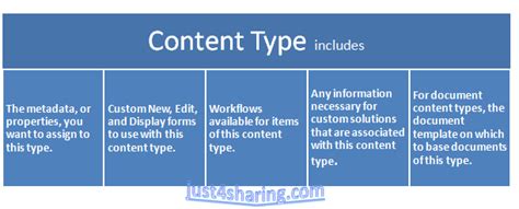 Learning Sharepoint Understanding Content Type Hub Cth In Sharepoint