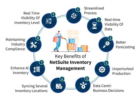 A Complete Guide For Netsuite Inventory Management Benefits