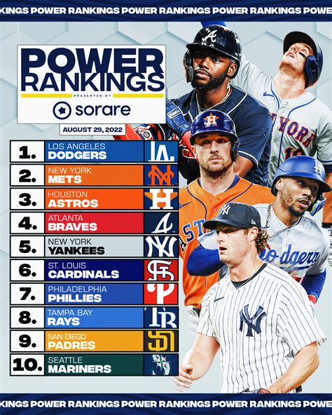 Chi Tiết 63 Về New Mlb Power Rankings Hay Nhất Beamnglife