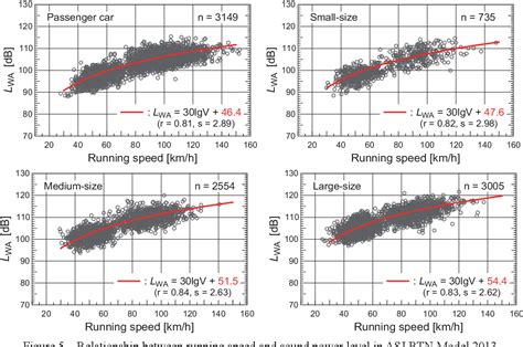 Figure From Road Traffic Noise Prediction Model Asj Rtn Model