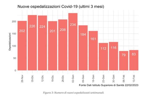 Covid Contagi In Calo In Sicilia Aumentano I Pazienti Ricoverati Pi